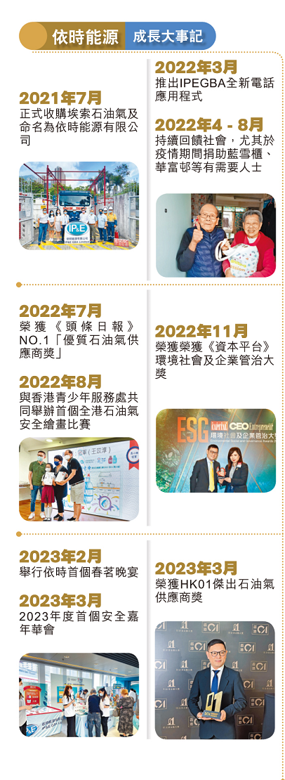 依时能源成长大事记