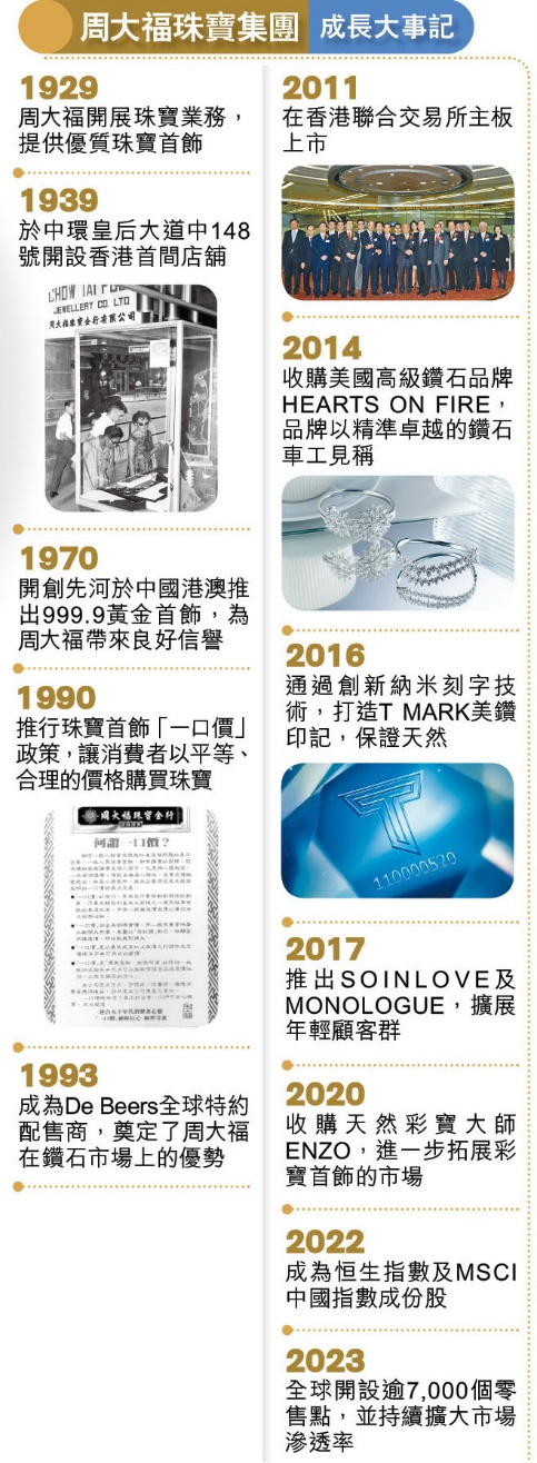 周大福成长大事记