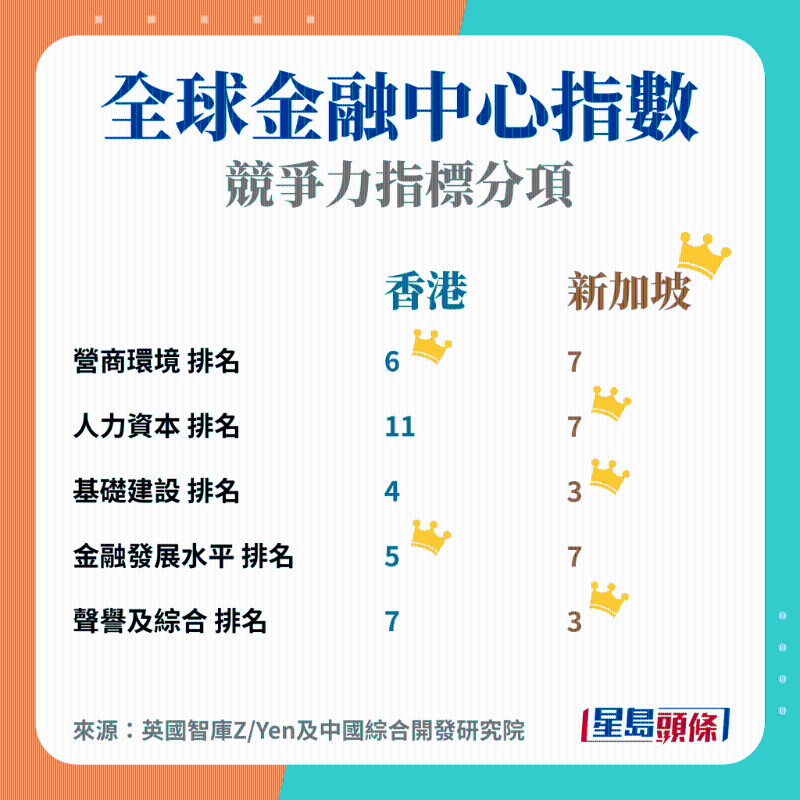 全球金融中心指数 全球金融中心指数