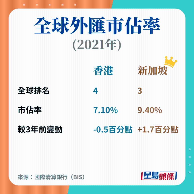 全球外汇市占率 全球外汇市占率