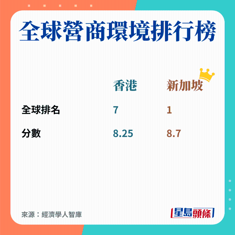 全球营商环境排行榜 全球营商环境排行榜