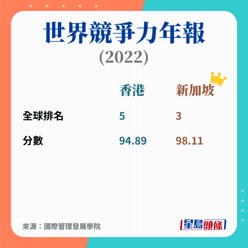 世界竞争力年报 世界竞争力年报