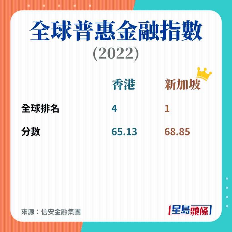 全球普惠金融指数 全球普惠金融指数