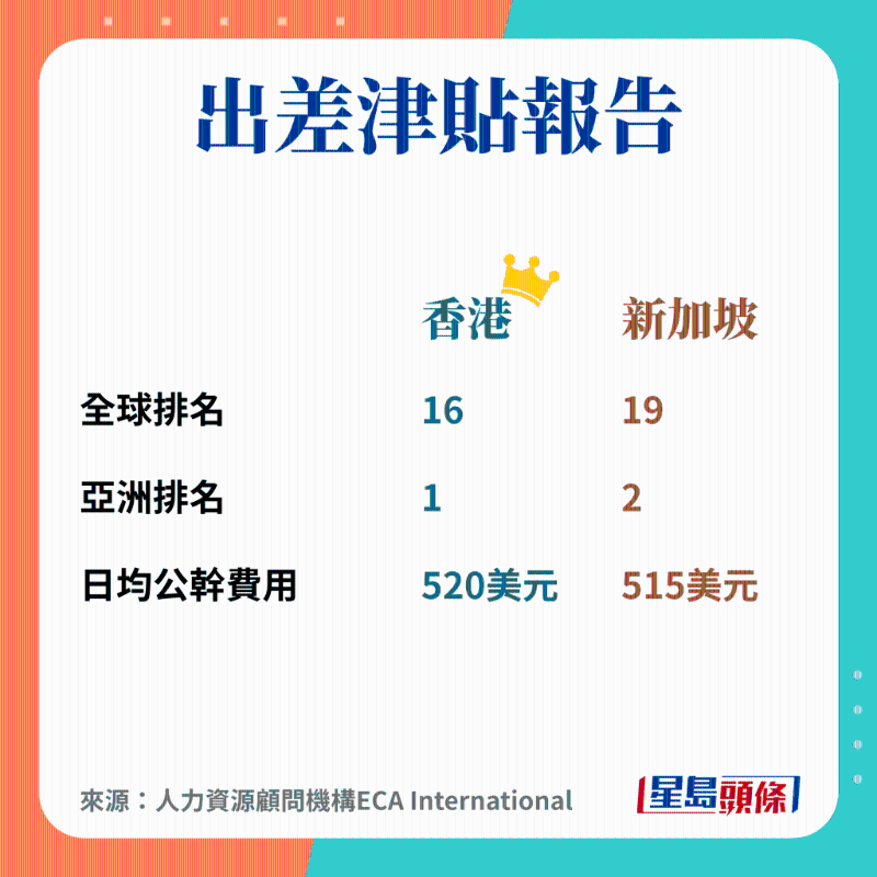 出差津贴报告 出差津贴报告