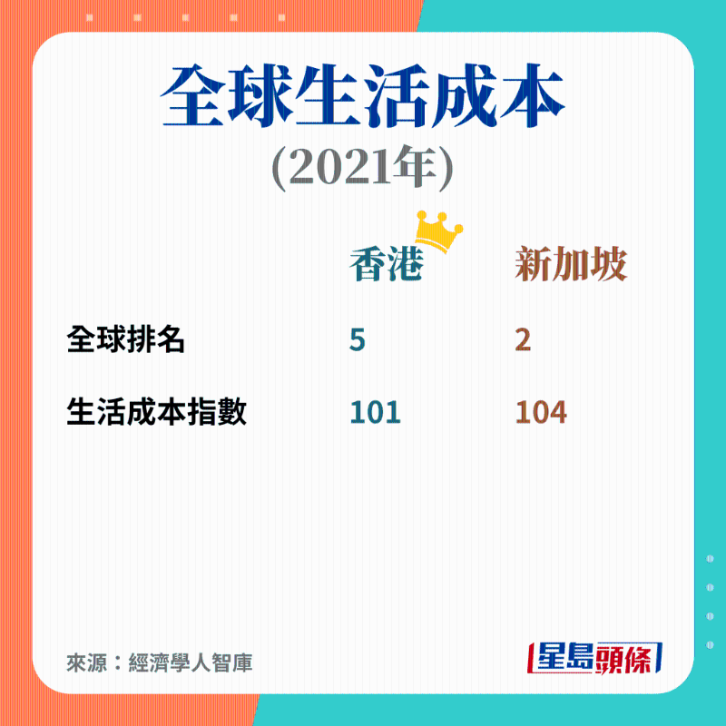 全球生活成本 全球生活成本