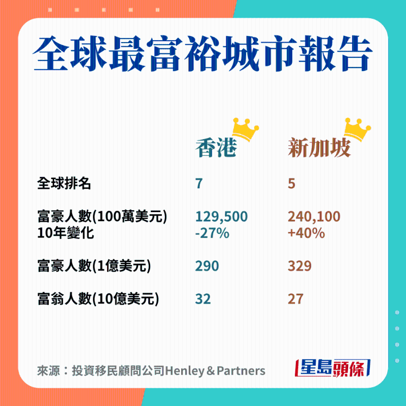 全球最富裕城市报告 全球最富裕城市报告