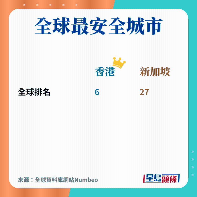 全球最安全城市 全球最安全城市