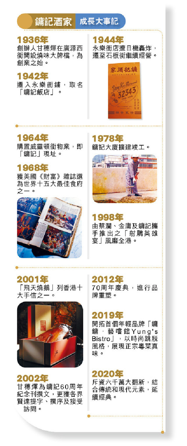 镛记酒家成长大事记