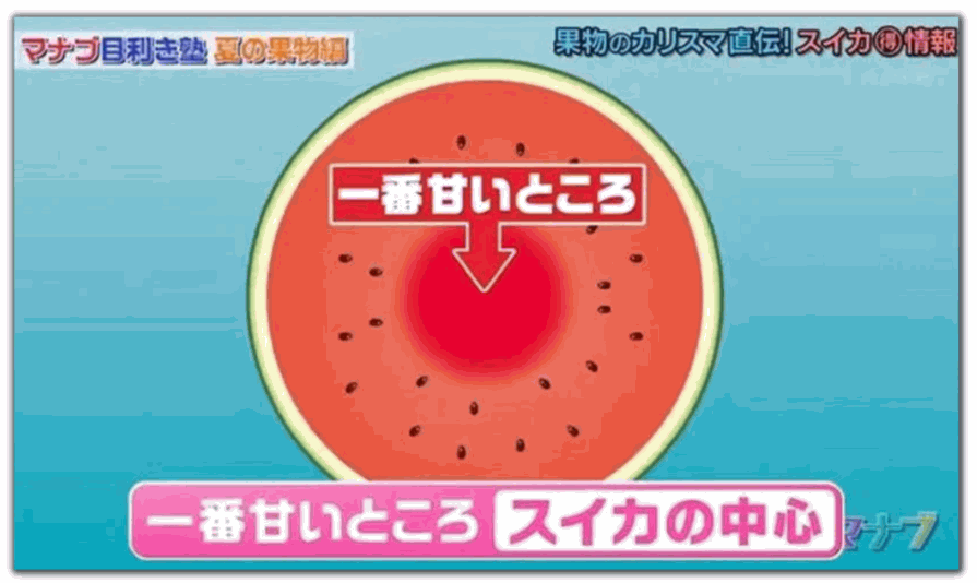 西瓜的中心部分甜度最高。