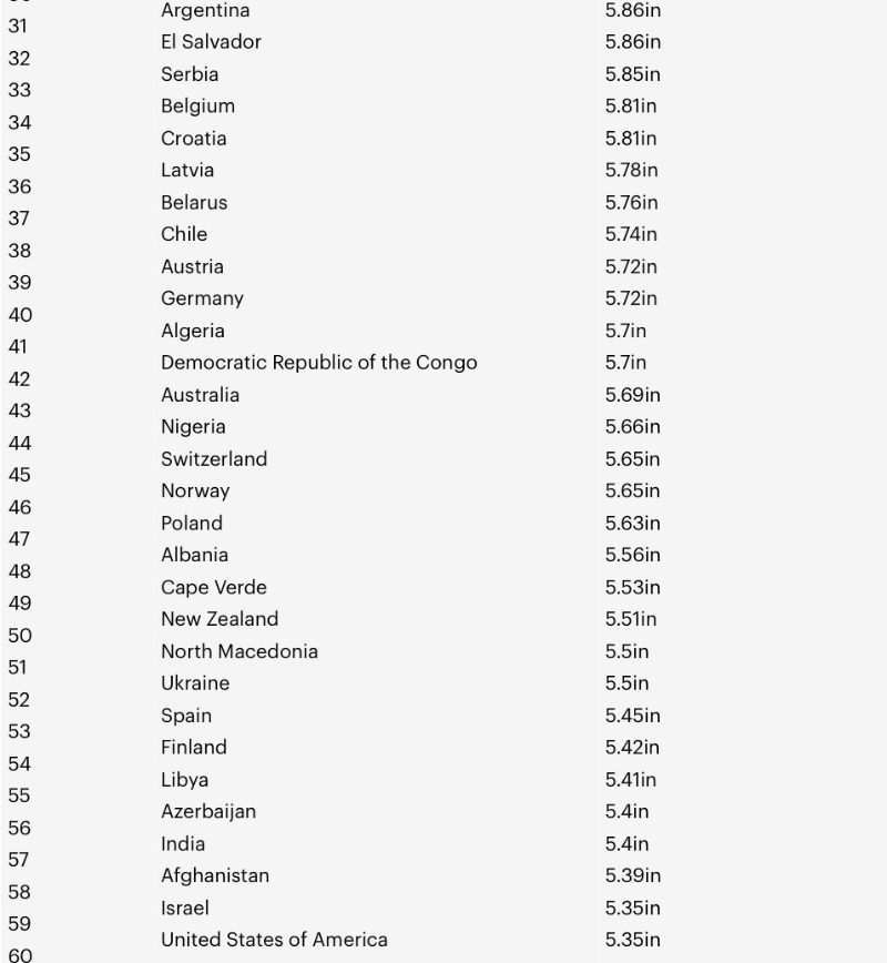 全球生殖器长度排名。