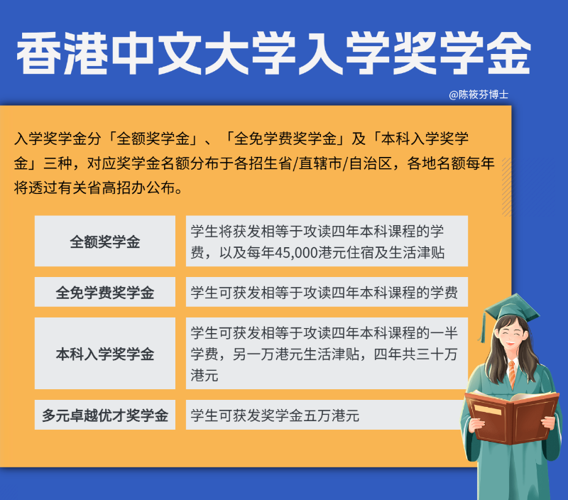 香港中文大学入学奖学金 香港中文大学入学奖学金