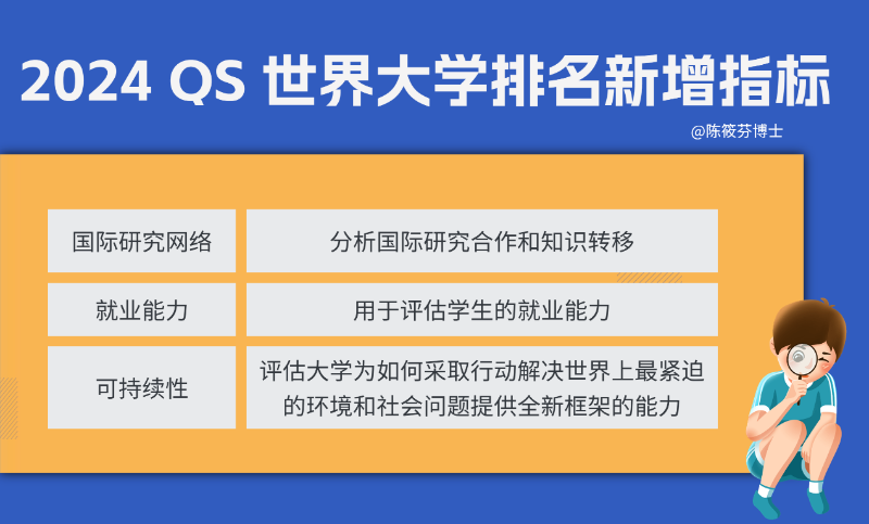2024 QS大学排名新增指标 2024 QS大学排名新增指标