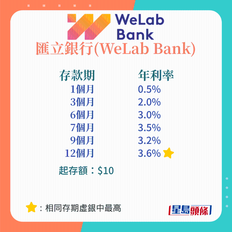 汇立银行 汇立银行