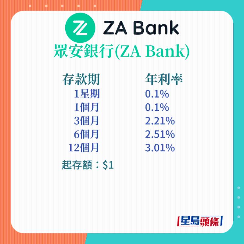 众安银行 众安银行