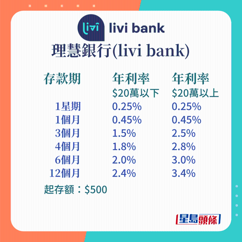 理慧银行 理慧银行