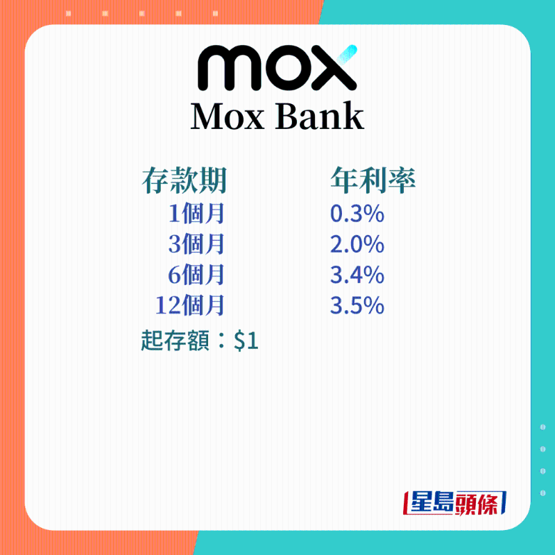Mox Mox