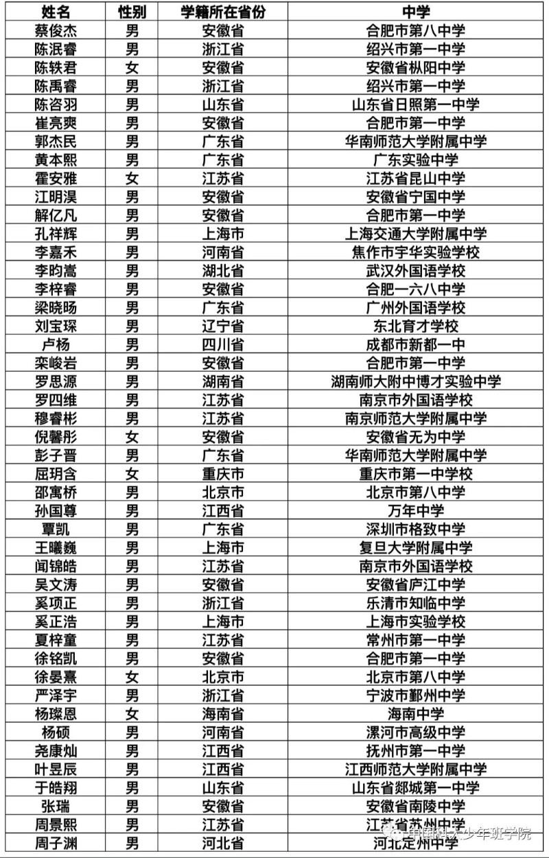 中国科学技术大学2023年少年班录取名单