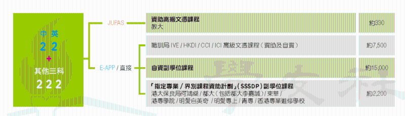 “22”成绩。 “22”成绩。