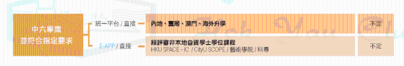 符合相关指定要求。 符合相关指定要求。