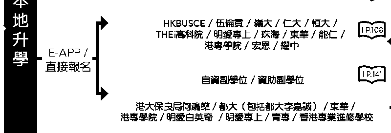 经E-APP报名。 经E-APP报名。