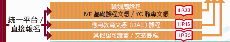 统一平台或直接报名 统一平台或直接报名