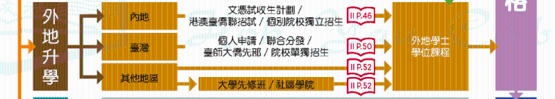 外地升学 外地升学