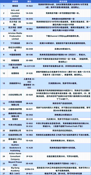 更多优惠 更多优惠