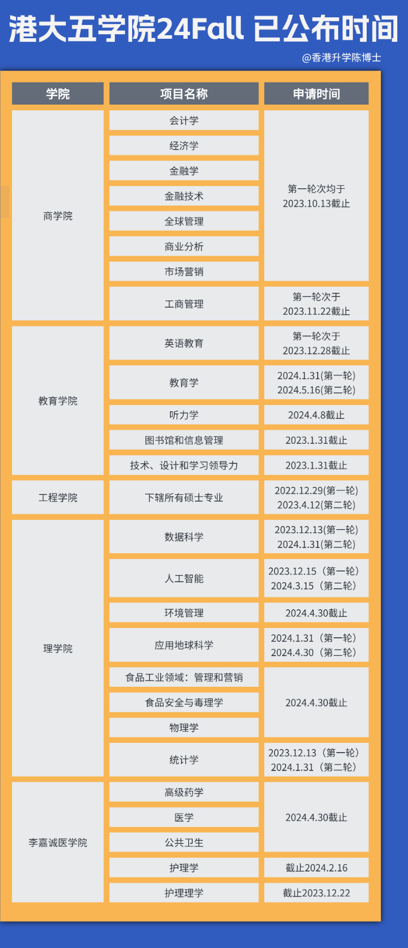 香港大学五大学院公布24Fall硕士申报的截止时间。