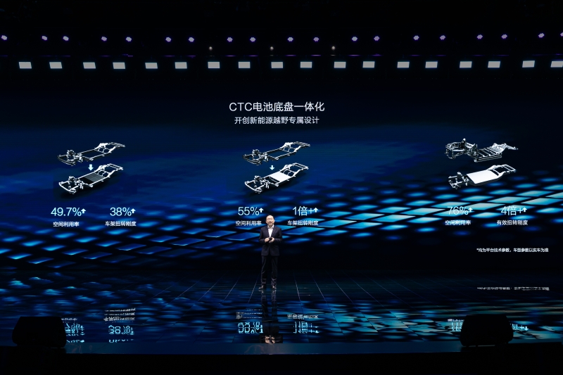 DMO将具备本征安全的刀片电池和高强度钢大车架强强融合,演化出真正的CTC电池底盘一体化技术。 DMO将具备本征安全的刀片电池和高强度钢大车架强强融合,演化出真正的CTC电池底盘一体化技术。