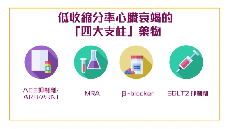 欧美心脏学会⁶,⁷推荐一并使用“四大支柱”药物作为HFrEF心脏衰竭患者的基础治疗,以降低因病情恶化而再度住院甚至死亡的风险。 欧美心脏学会⁶,⁷推荐一并使用“四大支柱”药物作为HFrEF心脏衰竭患者的基础治疗,以降低因病情恶化而再度住院甚至死亡的风险。