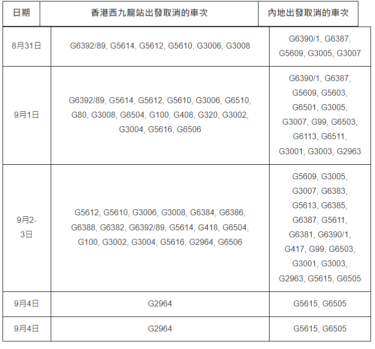 取消车次 取消车次