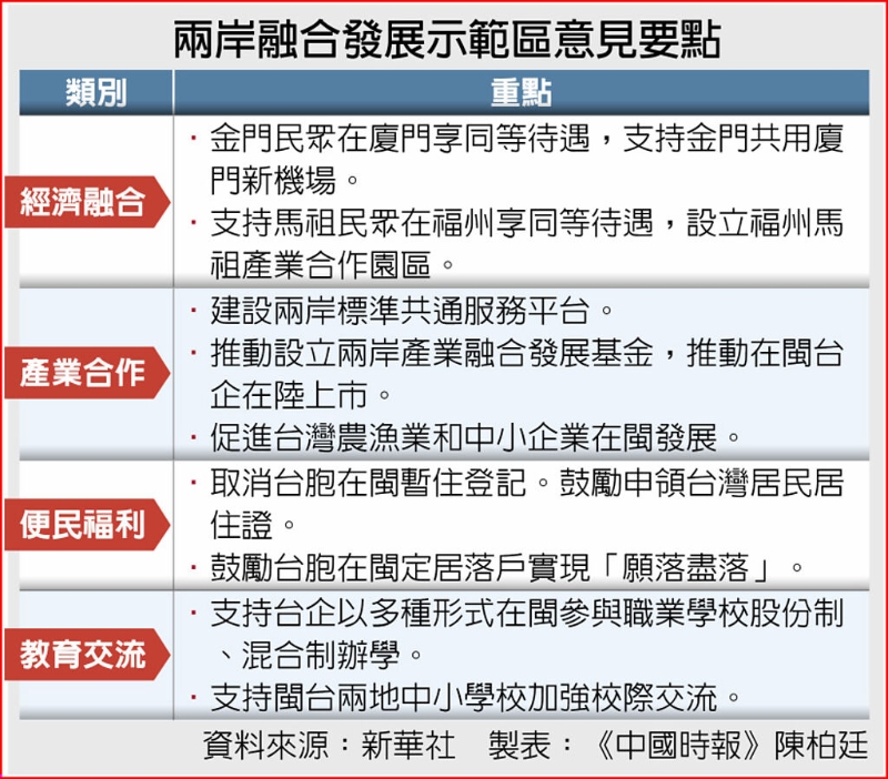 两岸融合发展示范区意见要点 两岸融合发展示范区意见要点