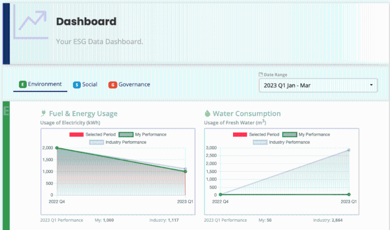 为使企业更方便地收集和处理大量ESG信息,ESGC向不同行业的中小企业提供低成本、容易、快捷及可实践的ESG基准和认证。 为使企业更方便地收集和处理大量ESG信息,ESGC向不同行业的中小企业提供低成本、容易、快捷及可实践的ESG基准和认证。