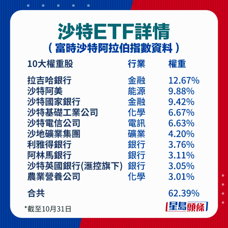 沙特阿美 沙特阿美