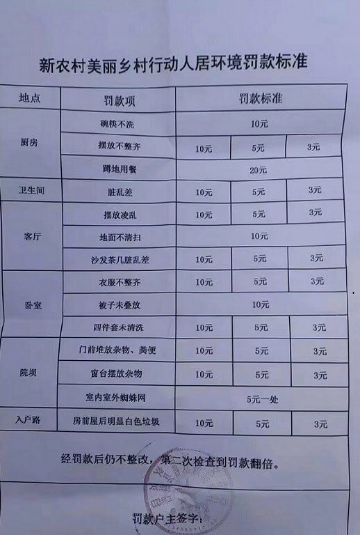 网传罚款表。