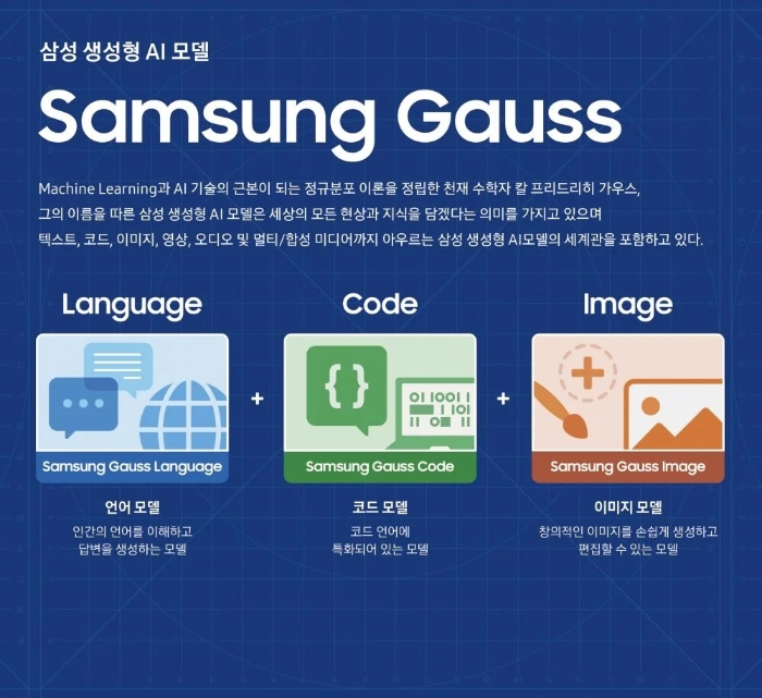 三星Samsung Gauss可于云端或装置端使用。 三星Samsung Gauss可于云端或装置端使用。
