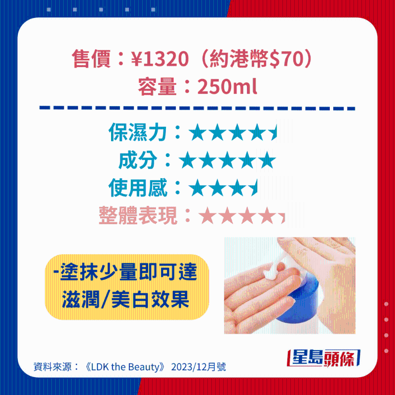 PHYTO、ME Medicated White Milk PHYTO、ME Medicated White Milk