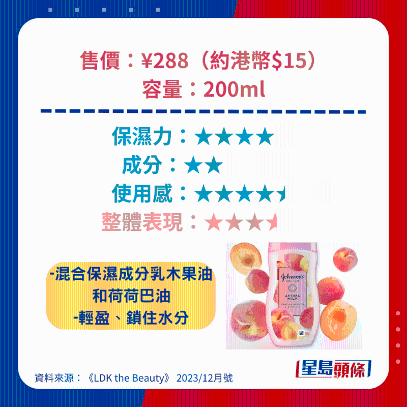 Johnson’s Body Care Aroma Milk Peach & Apricot1 Johnson’s Body Care Aroma Milk Peach & Apricot1