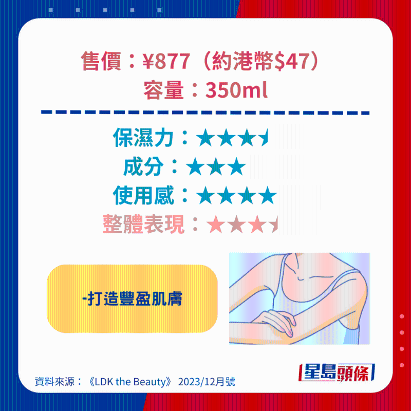 NIVEA Skin Milk NIVEA Skin Milk