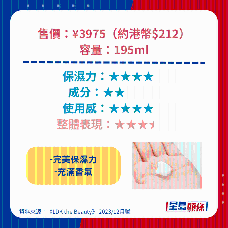 SHIRO White Tea Body Milk SHIRO White Tea Body Milk