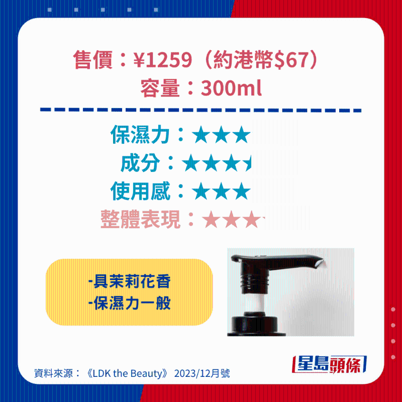 LUX Celestial Escape Body Milk LUX Celestial Escape Body Milk