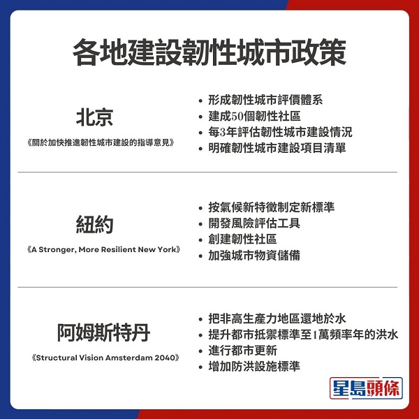 各地建设韧性城市政策