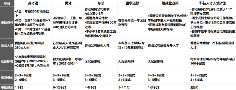 6大申请方式 6大申请方式