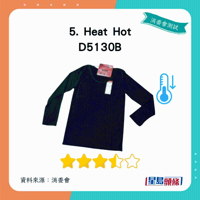 Heat Hot D5130B：总评获3.5星