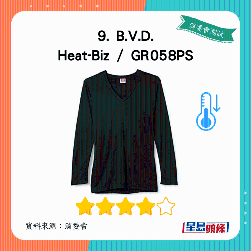 B.V.D. Heat-Biz 、 GR058PS：总评获4星