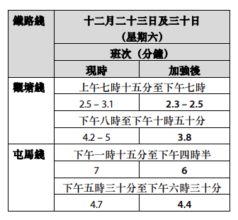 2023年12月17日起7条铁路线加强列车服务详情。 2023年12月17日起7条铁路线加强列车服务详情。