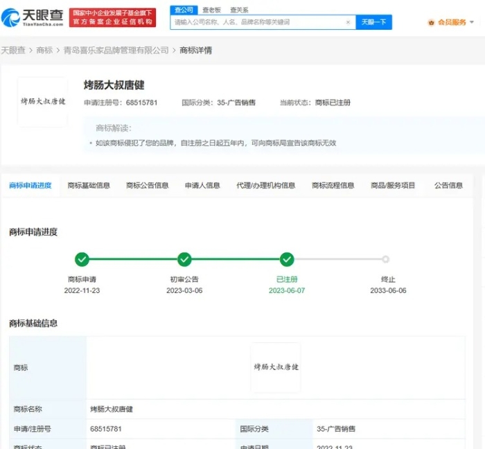 天眼查App显示,“烤肠大叔唐健”已被成功注册为商标,申请人为青岛旁乐家品牌管理有限公司,该公司还申请了 “烤肠大叔唐健”“唐大叔”励志肠”等商标,部分商标已成功注册 天眼查App显示,“烤肠大叔唐健”已被成功注册为商标,申请人为青岛旁乐家品牌管理有限公司,该公司还申请了 “烤肠大叔唐健”“唐大叔”励志肠”等商标,部分商标已成功注册