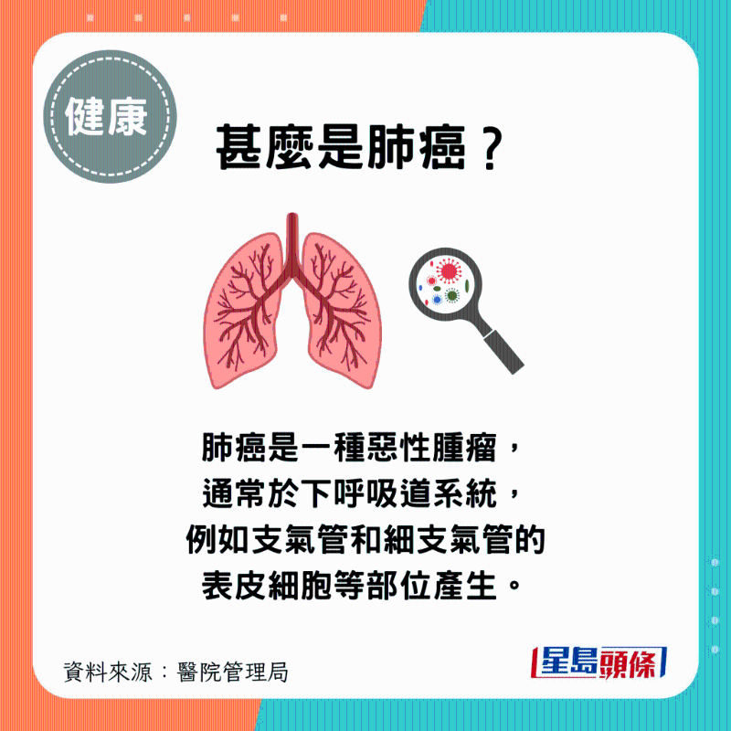 甚么是肺癌？ 肺癌是一种恶性肿瘤，通常于下呼吸道系统产生，如支气管和细支气管的表皮细胞等部位。