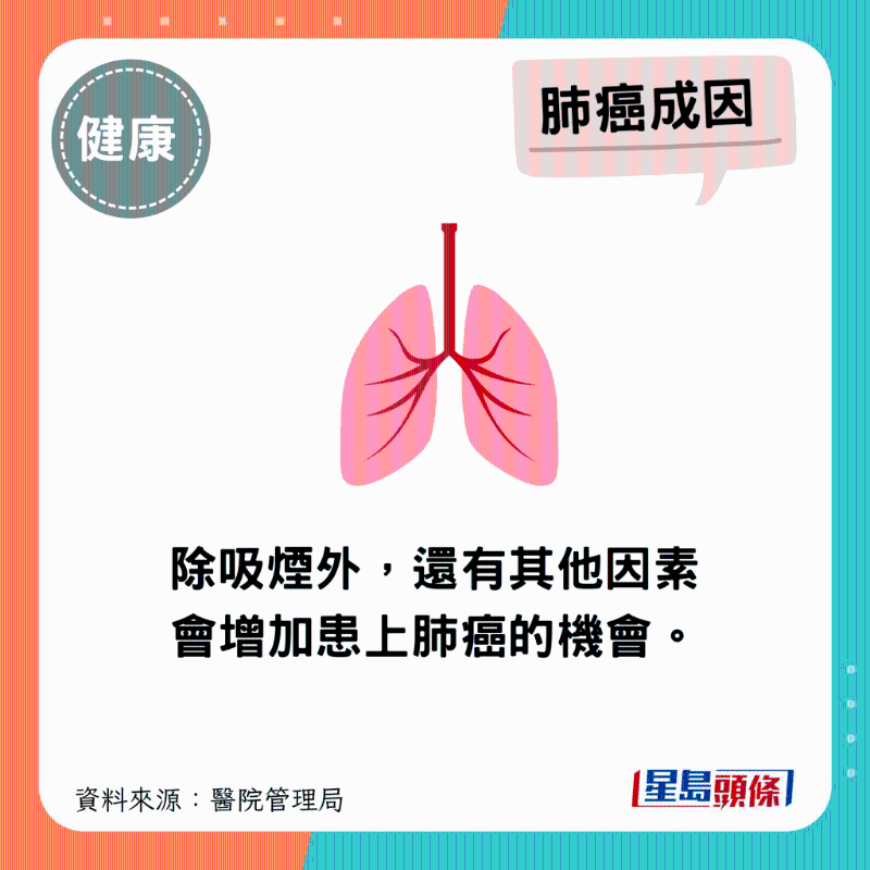 除吸烟外，还有其他因素会增加患上肺癌的机会。