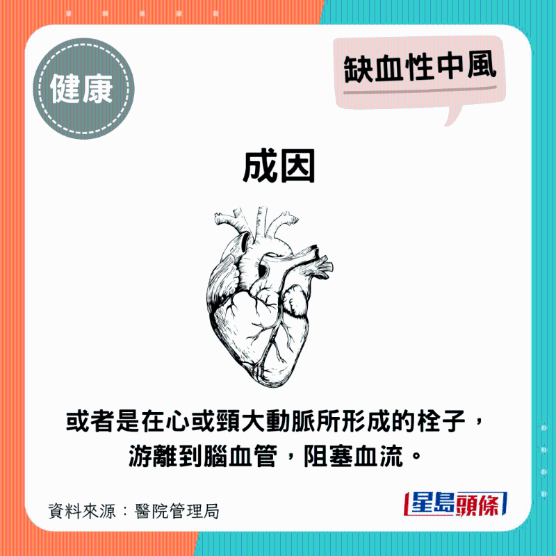 或是在心或颈大动脉所形成的栓子，游离到脑血管，阻塞血流。
